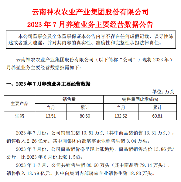 18家上市猪企2023年7月生猪销售情况汇总