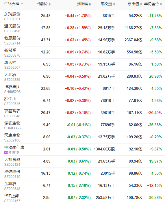 2023.08.11今日猪价