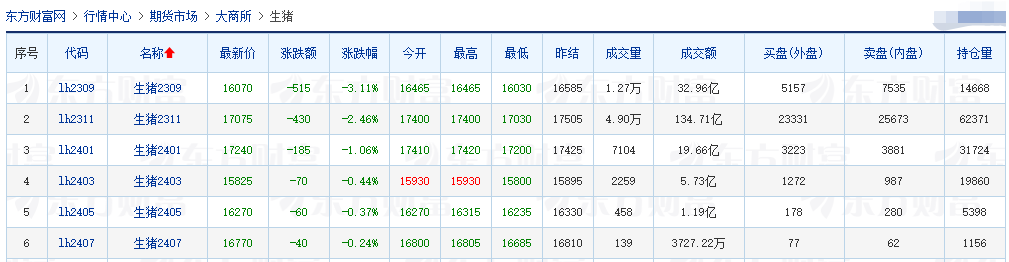 2023.08.11今日猪价