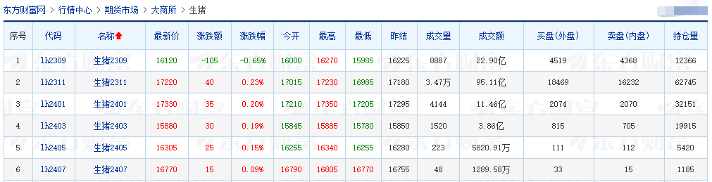 2023.08.12今日猪价