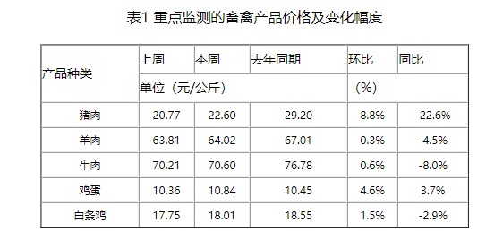 猪肉消费提升有限，短期大涨大跌的可能性较小，下半年猪价走势如何？看看专家怎么说