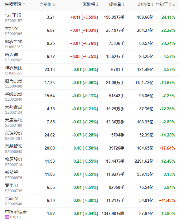 2023.08.15今日猪价