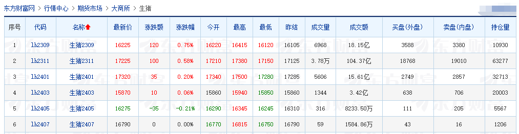 2023.08.15今日猪价