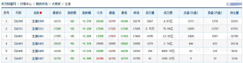 2023.08.16今日猪价