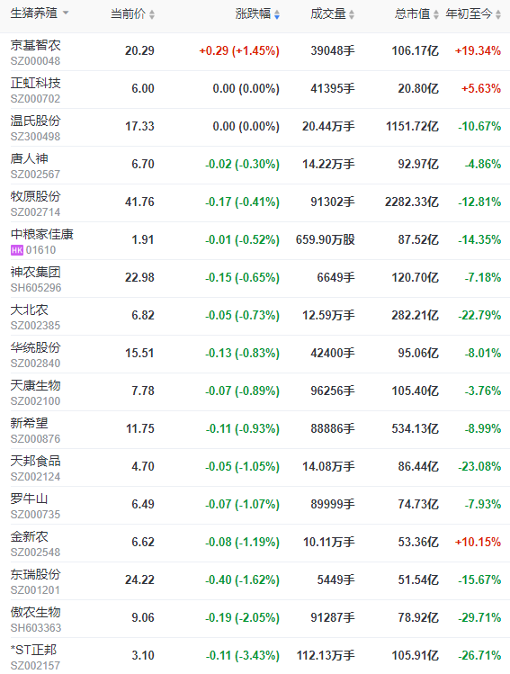2023.08.16今日猪价