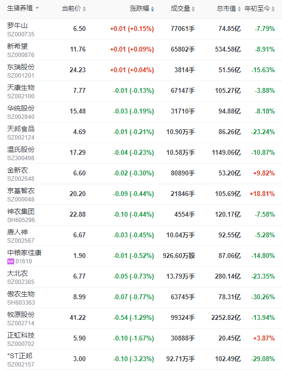 2023.08.17今日猪价
