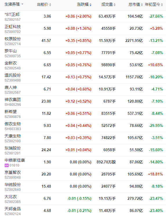 2023.08.18今日猪价
