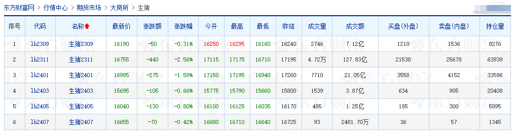 2023.08.18今日猪价