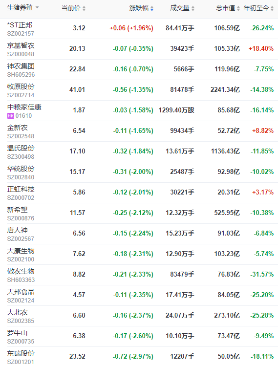 2023.08.19今日猪价