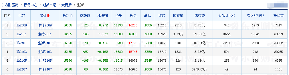 2023.08.19今日猪价