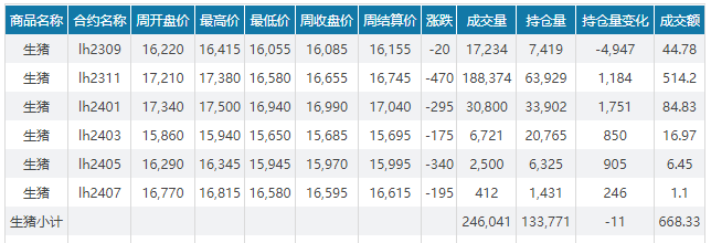 2023.08.20今日猪价