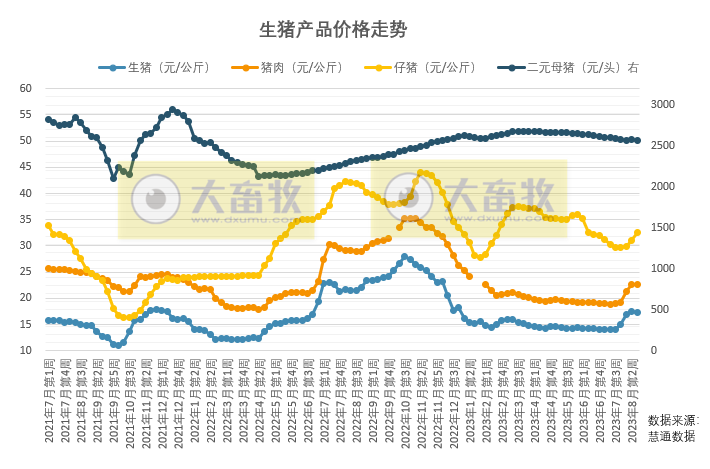 8月养猪基本可扭亏为盈,但下旬涨幅或受限,下半年产能去化仍是趋势