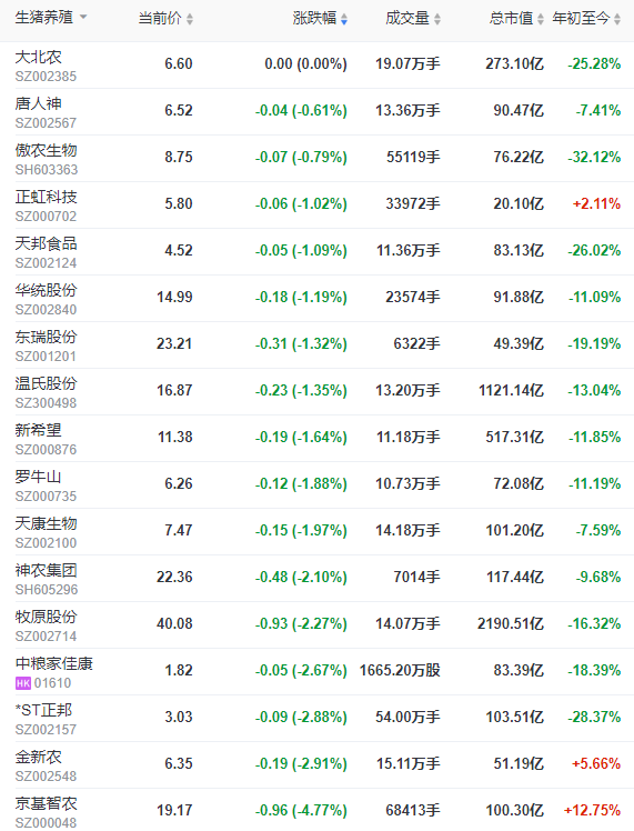 2023.08.22今日猪价