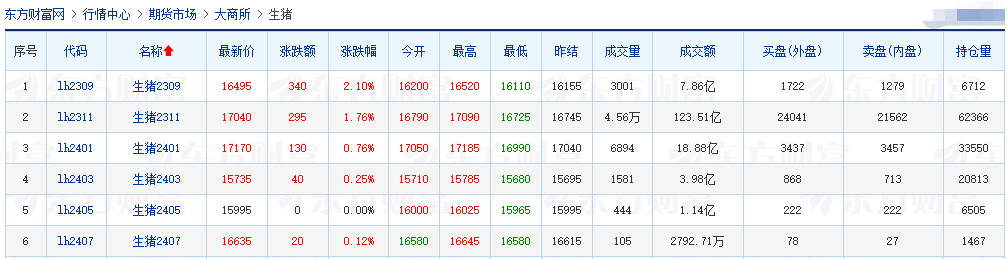 2023.08.22今日猪价