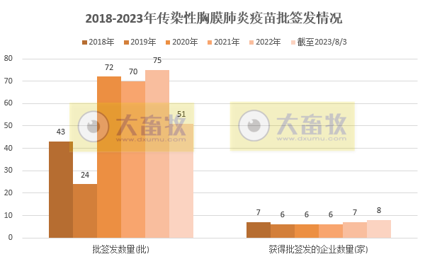 最新传染性胸膜肺炎疫苗品种及厂家汇总（2023年版） 