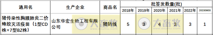 最新传染性胸膜肺炎疫苗品种及厂家汇总（2023年版） 