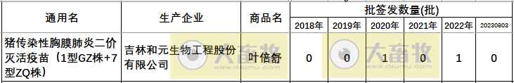 最新传染性胸膜肺炎疫苗品种及厂家汇总（2023年版） 