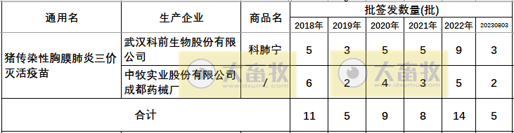 最新传染性胸膜肺炎疫苗品种及厂家汇总（2023年版） 
