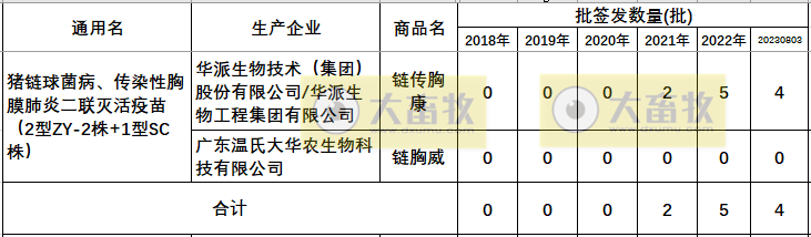 最新传染性胸膜肺炎疫苗品种及厂家汇总（2023年版） 