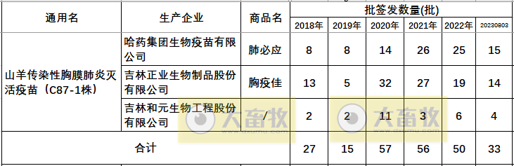 最新传染性胸膜肺炎疫苗品种及厂家汇总（2023年版） 