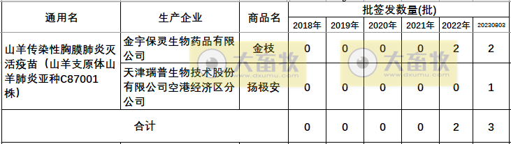 最新传染性胸膜肺炎疫苗品种及厂家汇总（2023年版） 