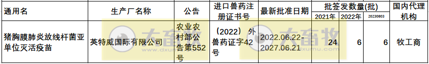 最新传染性胸膜肺炎疫苗品种及厂家汇总（2023年版） 