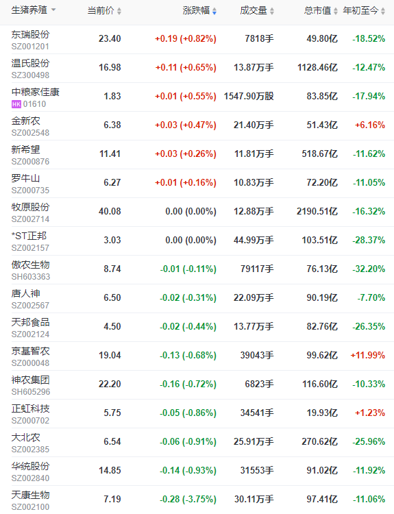 2023.08.23今日猪价