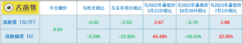 2023.08.24今日猪价