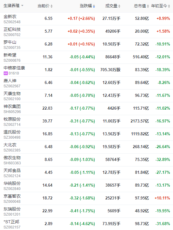 2023.08.24今日猪价