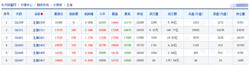 2023.08.24今日猪价