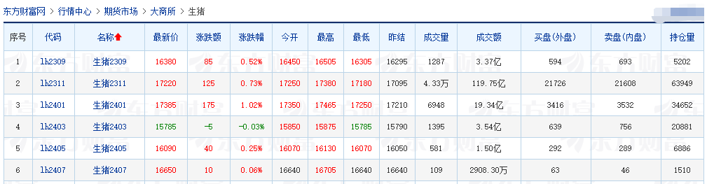 海关总署全面暂停进口日本水产品,养殖板块股价全面上涨,生猪价格会迎来一波上涨吗?