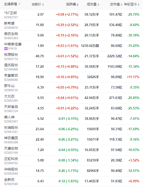 2023.08.26今日猪价