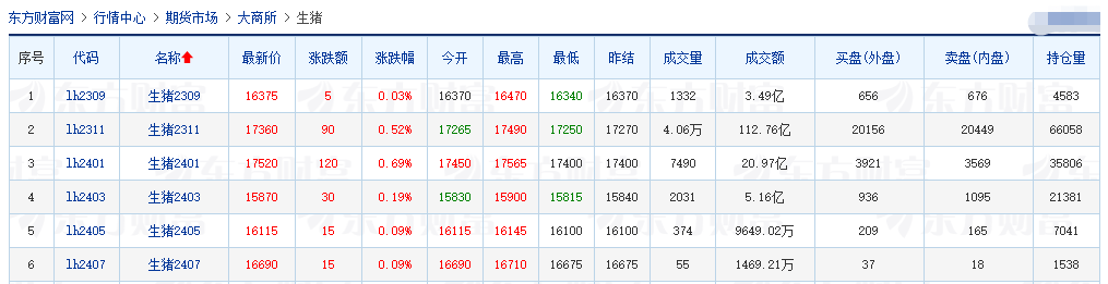 2023.08.26今日猪价