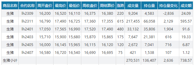 2023.08.27今日猪价