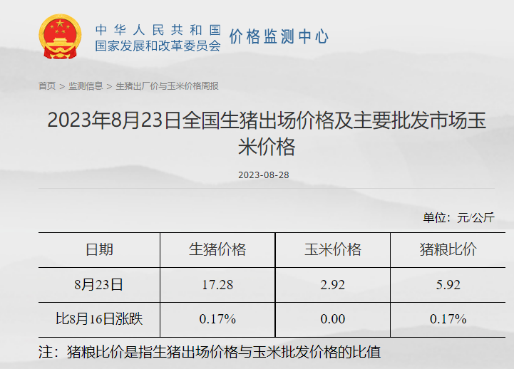 发改委:预计猪价上涨空间有限,区间窄幅波动的可能性仍大,鸡价或继续偏弱,鸡蛋价格继续偏强运行——2023年8月第4周生猪和家禽盈利情况及预期