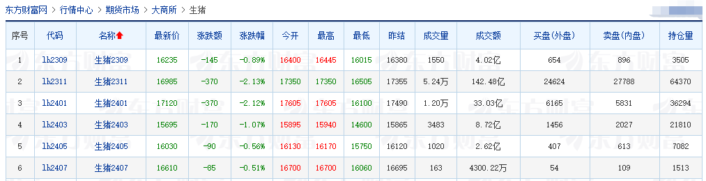 2023.08.29今日猪价