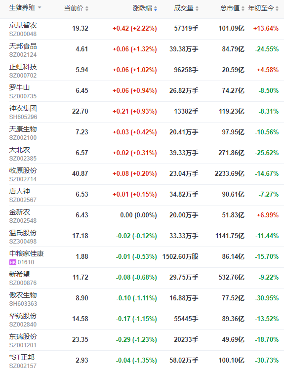 2023.08.29今日猪价