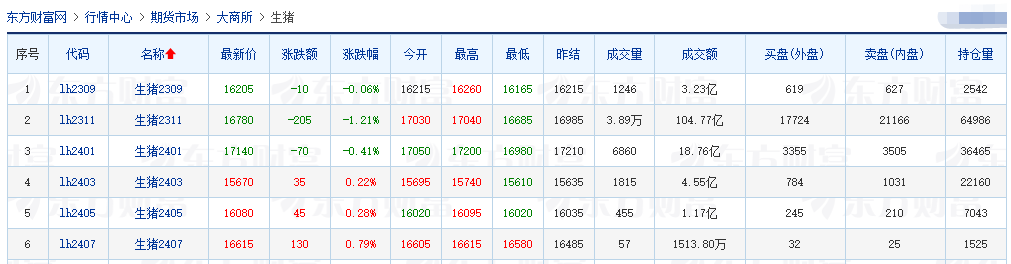 2023.08.30今日猪价