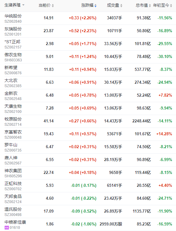 2023.08.30今日猪价