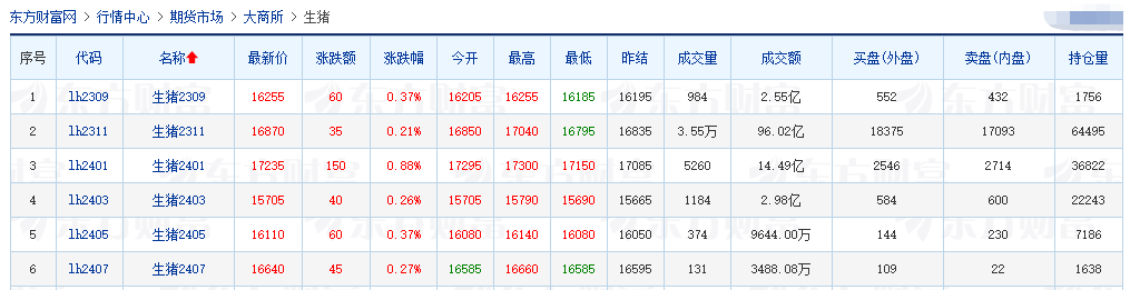 2023.08.31今日猪价