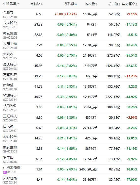 2023.08.31今日猪价
