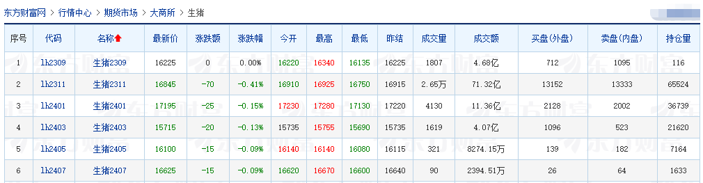 2023.09.01今日猪价