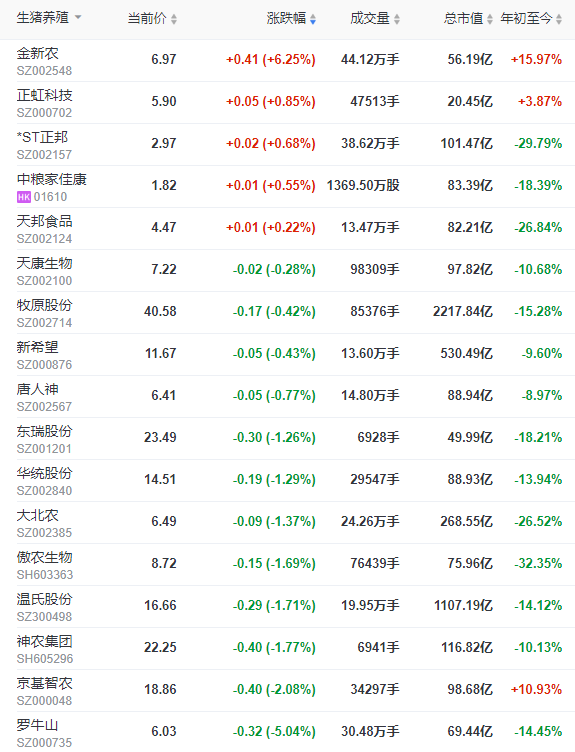 2023.09.01今日猪价