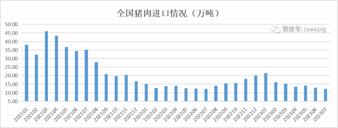 640-4 农业农村部等五部门联合发布2023年7月份生猪产品数据