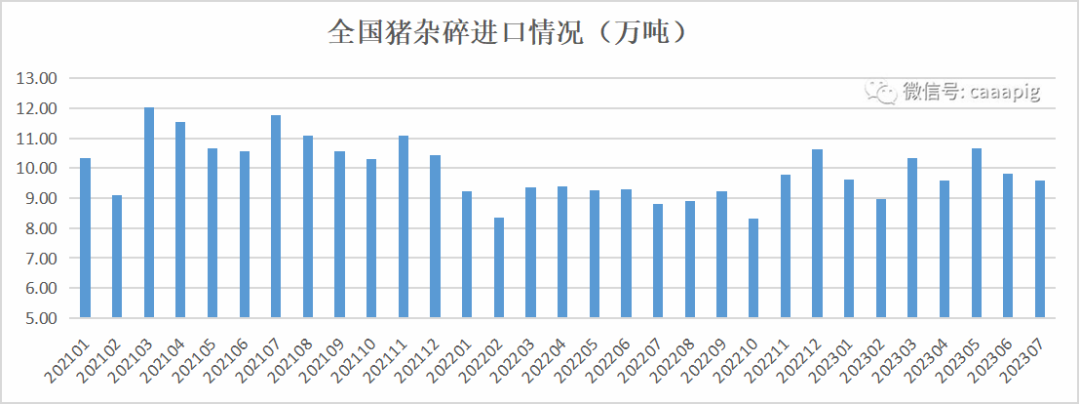 640-5 农业农村部等五部门联合发布2023年7月份生猪产品数据