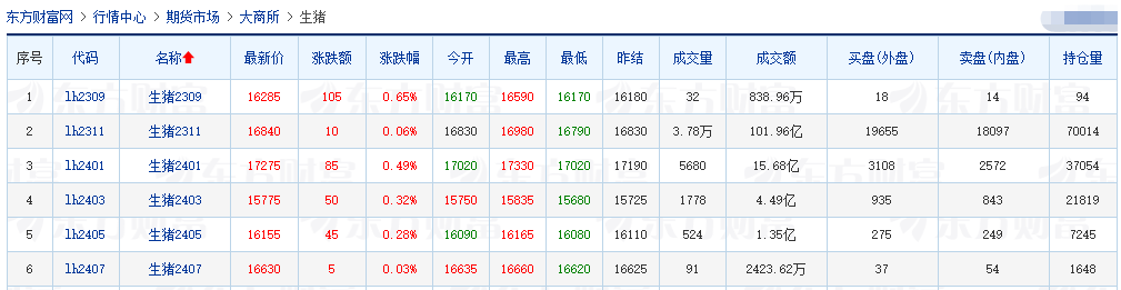 2023.09.02今日猪价