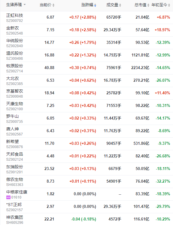 2023.09.02今日猪价