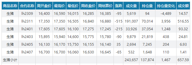 2023.09.03今日猪价