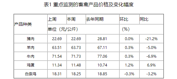 9月猪价将如何走势?