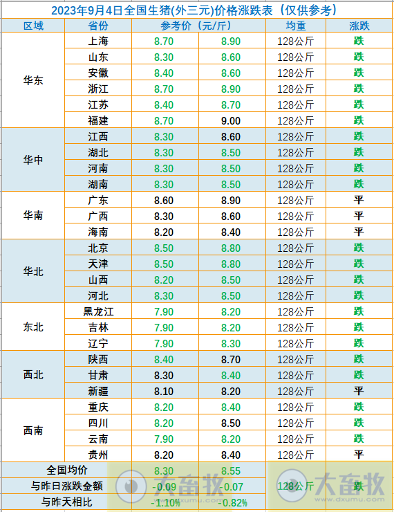 2023.09.04今日猪价